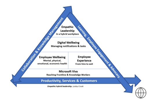 Employees leave Managers not Companies! Step forward empathic leaders …