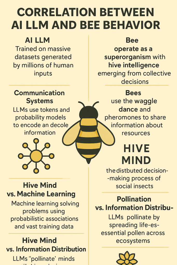 AI and bees