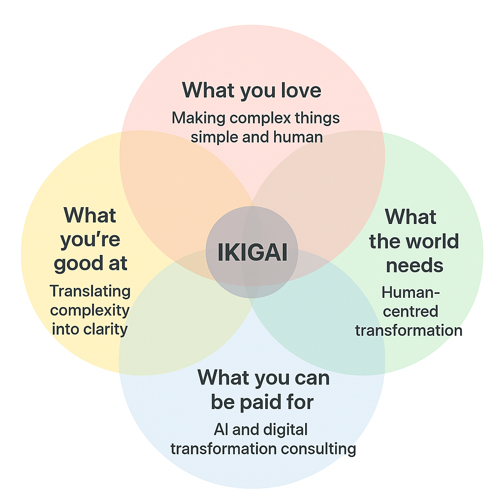 IkigAI, SensAI.