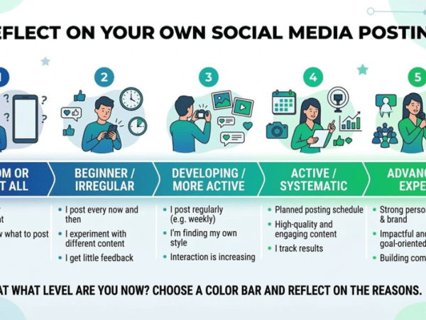 Social media reflections