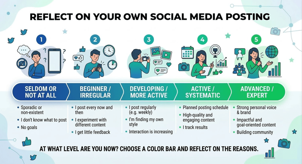 Social Media Reflections