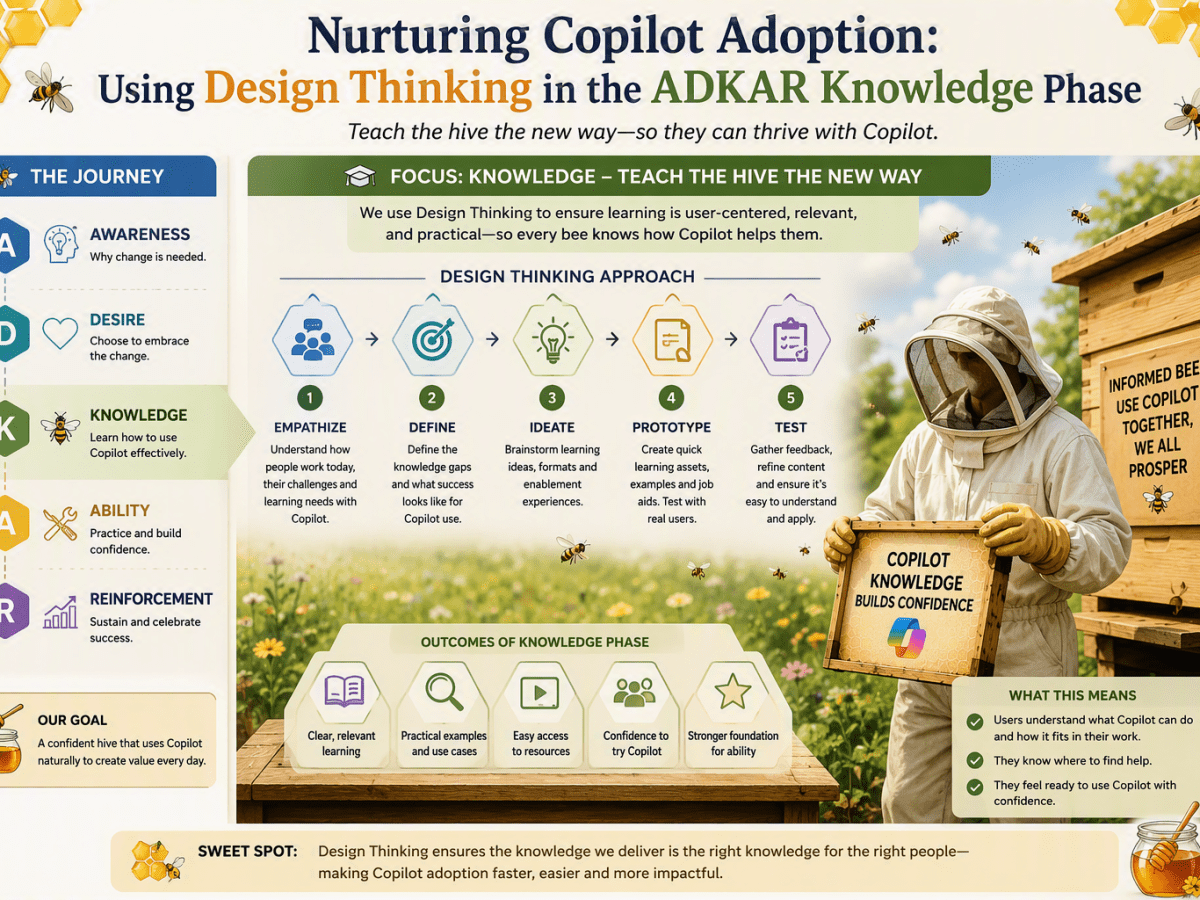 Generate Agents with Design&nbsp;Thinking