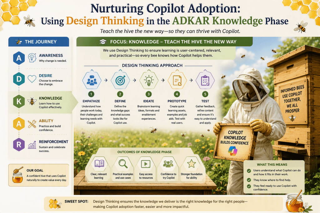 Generate Agents with Design Thinking